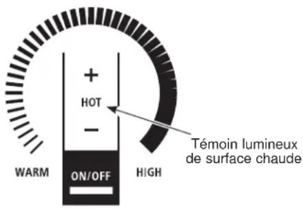 Monogram ZHU30RSTSS - TÉMOIN LUMINEUX DE SURFACE CHAUDE - 1
