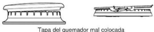 Monogram ZGP304NTSS - Para reemplazar las piezas del quemador con Estructura Dual: - 2