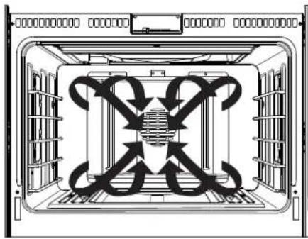 Monogram ZGP304NTSS - CUISSON PAR CONVECTION - 1