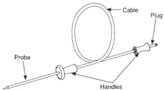 Monogram ZGP304NTSS - Proper Probe Placement - 1
