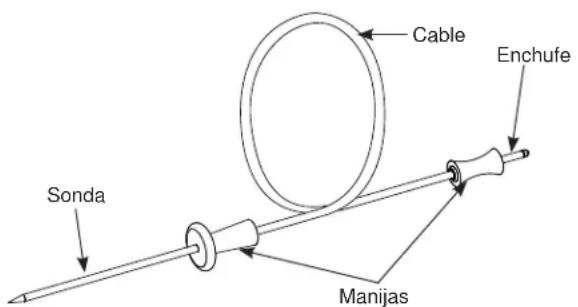 Monogram ZGP304NTSS - Pautas para el Cuidado de la Sonda - 1