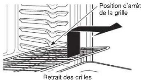 Monogram ZGP304NTSS - Retrait et remise en place des grilles plates - 1