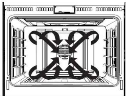 Monogram ZGP304NTSS - CONVECTION COOKING - 1