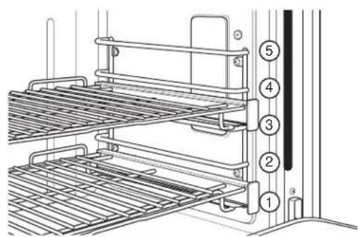 Monogram ZGP304NTSS - Conseils pour rôtissage par convection - 2