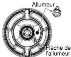 Monogram ZGP304NTSS - Pour replacer les pièces d'un brûleur à plusieurs anneaux : - 3