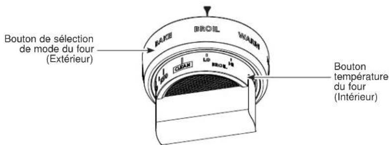 Monogram ZGP304NTSS - RÔTISSAGE PAR CONVECTION - 2