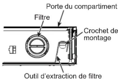 Monogram ZIF241NBRII - Cartouche filtrante à eau - 1