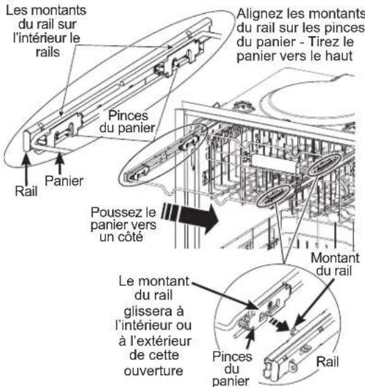 Les montants du rail sur l'intérieur le rails Pines du panier Alignez les montants du rail sur les pinces du panier - Tirez le panier vers le haut Rail Panier Poussez le panier vers un côté Le montant du rail glissera à l'intérieur ou à l'extérieur de cette ouverture Pines du panier Montant du rail Rail