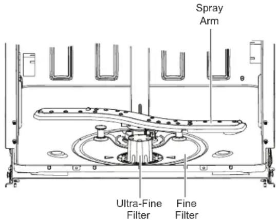 Monogram ZDT985SSNSS - Cleaning the Filters - 1