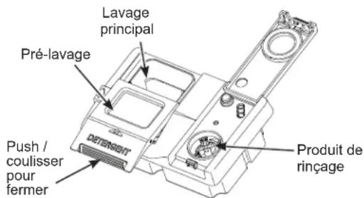 Lavage principal Pré-lavage Push / coulisser pour fermer Produit de rinçage