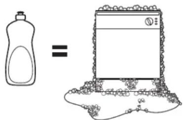 Monogram ZDT985SSNSS - N'UTILISEZ PAS DE DÉTERGENT LIQUIDE POUR LE LAVAGE DE LA VAISSELLE À LA MAIN - 1