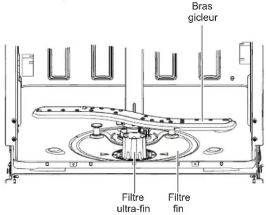 Bras gicleur Filtre ultra-fin Filtre fin