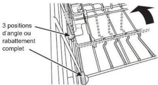 3 positions d'angle ou rabattement complet