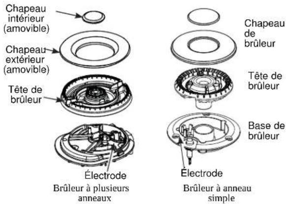 Chapeau intérieur (amovible) Chapeau extérieur (amovible) Tête de brûleur Électrode Brûleur à plusieurs anneaux Chapeau de brûleur Tête de brûleur Base de brûleur Électrode Brûleur à anneau simple