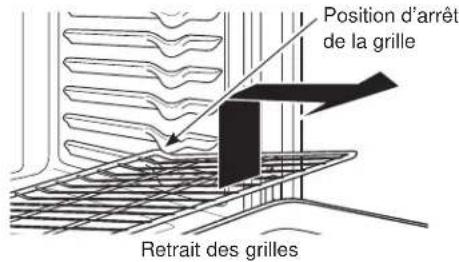 Position d'arrêt de la grille Retrait des grilles