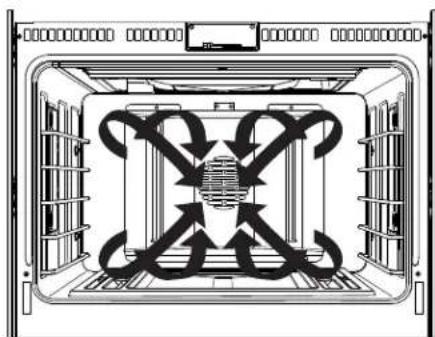 Monogram ZGP364NDTSS - CONVECTION COOKING - 1