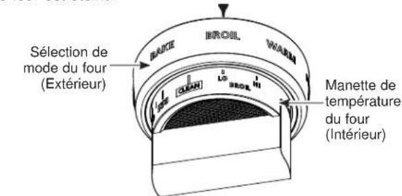 Sélection de mode du four (Extérieur) BROIL WARM Manette de température du four (Intérieur)