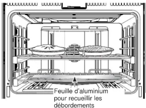 Feuille d'aluminium pour recueillir les débordements