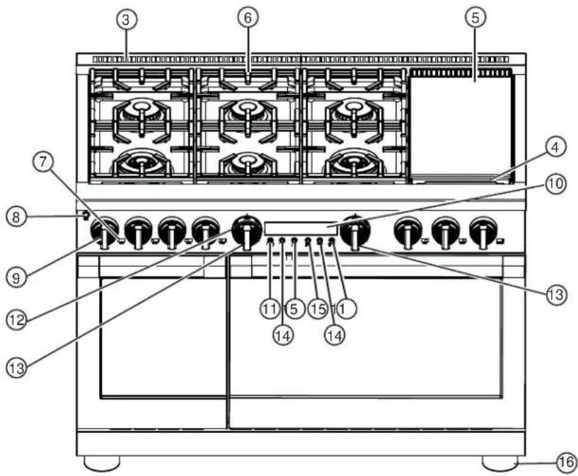 Monogram ZGP364NDTSS - FONCTIONS DE LA CUISINIÈRE ET DE LA TABLE DE CUISSON - 3