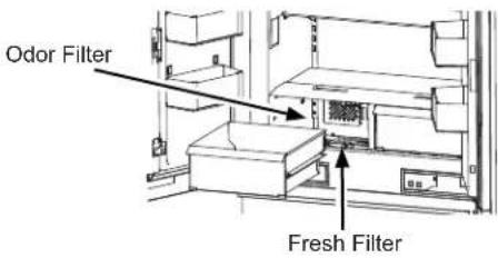 Monogram ZIC363NBVLH - ODOR AND FRESHNESS FILTERS (On Some Models) - 1