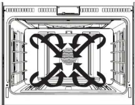 Monogram ZGP486NDTSS - CUISSON PAR CONVECTION - 1