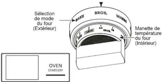 Sélection de mode du four (Extérieur) MANette de température du four (Intérieur) OVEN START/OFF RANE BROIL WARM LO 100 100 100 100 100 100 100 100 100 100 100 100 100 100 100 100 100 100 100 100 100 100 100 100 100 10 10 10 10 10 10 10 10 10 10 10 10 10 10 10 10 10 10 10 10 10 10 10 10 10 10 10 10 10 10 10 10 10 15 15 15 15 15 15 15 15 15 15 15 15 15 15 15 15