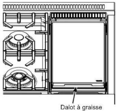 Dalot à graisse