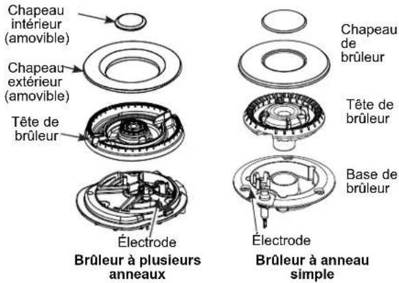 Chapeau intérieur (amovible) Chapeau extérieur (amovible) Tête de brûleur Électrode Brûleur à plusieurs anneaux Chapeau de brûleur Tête de brûleur Base de brûleur Électrode Brûleur à anneau simple