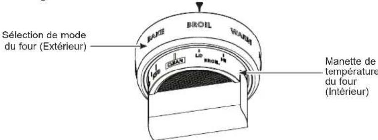 Sélection de mode du four (Extérieur) BRAKE BROIL WANJ MANette de température du four (Intérieur)