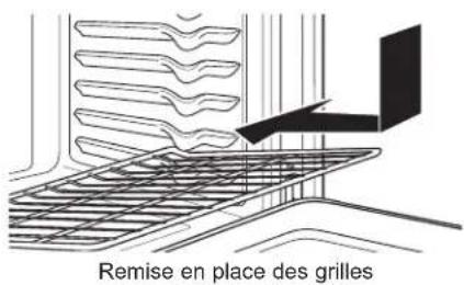 Remise en place des grilles