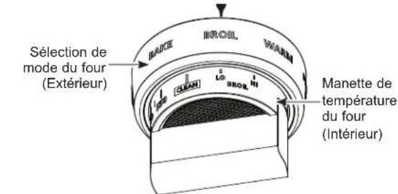 Sélection de mode du four (Extérieur) BAKE BROIL WARM LO LO BROIL Manette de température du four (Intérieur)