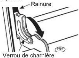Rainure Verrou de charnière