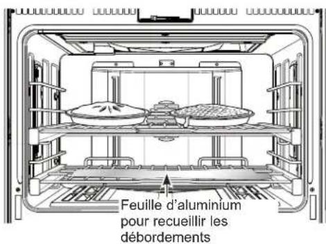 Feuille d'aluminium pour recueillir les débordements