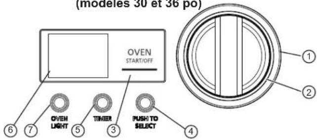 (modes 30 et 36 po) OVEN START/OFF OVEN LIGHT TIMER PUSH TO SELECT ① ② ③ ④ ⑤ ⑥ ⑦