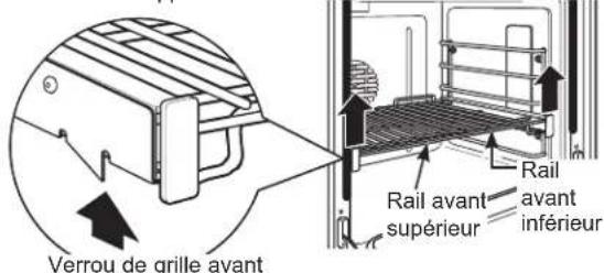 Verrou de grille avant Rail avant supérieur Rail avant inférieur