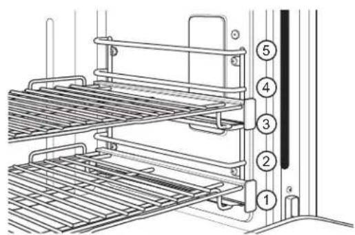 Monogram ZGP486NDTSS - Conseils pour rôtissage par convection - 2