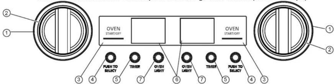 OVEN START/OFF OVEN START/OFF PUSH TO SELECT TIMER OVERH LIGHT OVERH LIGHT TIMER PUSH TO SELECT ① ② ③ ④ ⑤ ⑥ ⑦ ⑧