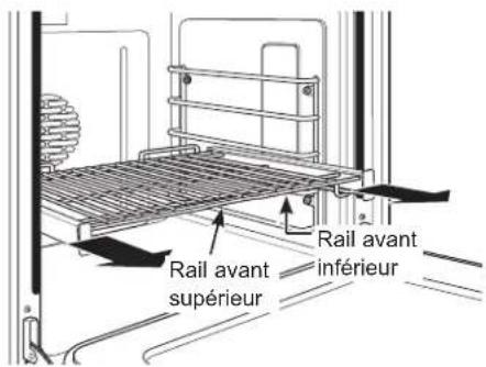 Rail avant supérieur Rail avant inférieur