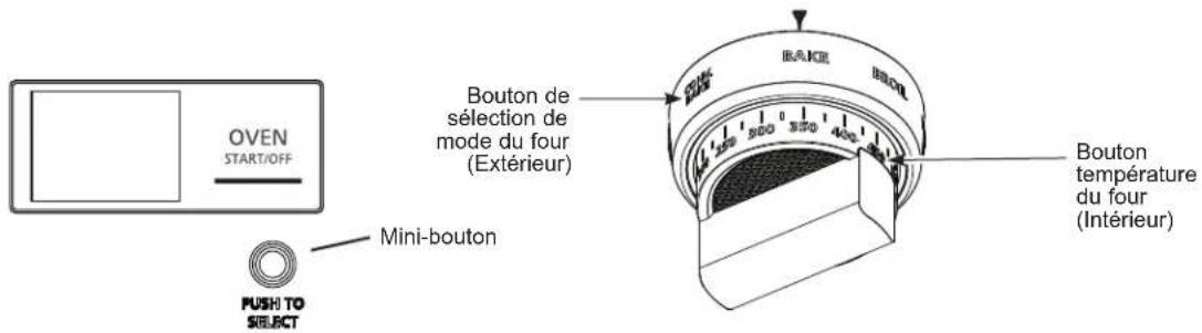 OVEN START/OFF Mini-bouton Bouton de sélection de mode du four (Extérieur) BAKEI BOUT Bouton température du four (Intérieur) FUSH TO SELECT
