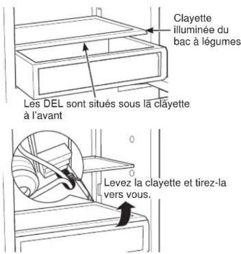 Clayette illuminée du bac à légumes Les DEL sont situés sous la clayette à l'avant Levez la clayette et tirez-la vers vous.