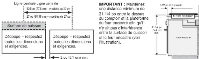 Ligne centrale Ligne centrale 30,5 po (77,6 cm) - modèles de 30 po 27 po (68,58 cm) - modèles de 27 po Surface de cuisson Découpe - respectez toutes les dimensions et exigences. Découpe - respectez toutes les dimensions et exigences. 2 po (5,1 cm) min. IMPORTANT : Maintenez une distance minimum de 31-1/4 po entre le dessus du compoir et la plateforme du four encastré afin qu'il n'y ait pas d'interférence entre la surface de cuisson et le four encastré (voir l'illustration). 31-1/4 po (5,1 cm) min. Surface de cuisson Four encastré
