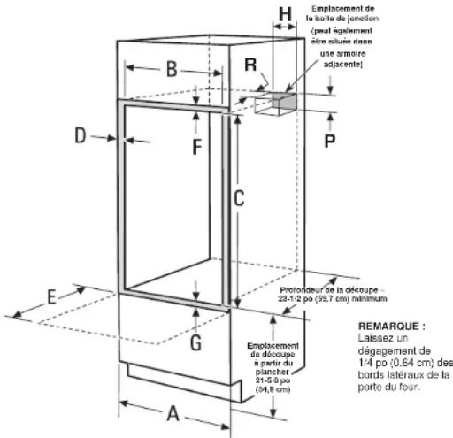 Emplacement de la boîte de jonction (peur également dare située dans une armoire adjacente) H B R P D F C E G A Prolondeur de la discoupe - 23-1/2 po (59,7 cm) minimum Emplacement de discoupe a partir du plancher 21-5-8 po (54,8 cm) REMARQUE : Laissez un dégagement de 1/4 po (0,64 cm) des bords latéraux de la porte du four.