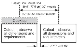 Monogram ZKS90DSSNSS - B CUTOUT FOR SINGLE OVENS – UNDER COUNTER - 2