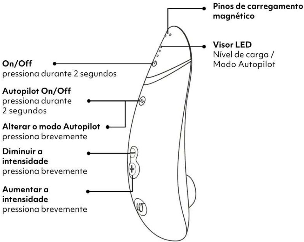 Womanizer Premium 2 - DESCRIÇÃO DO PRODUTO - 1