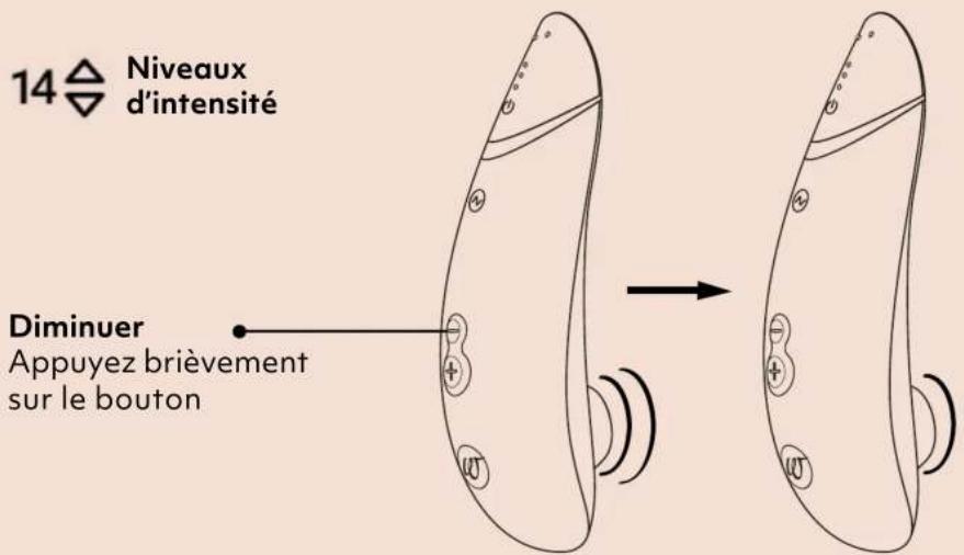 Womanizer Premium 2 - Allumer - 6