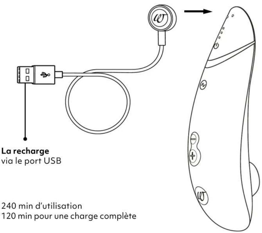 Womanizer Premium 2 - LA RECHARGE - 1