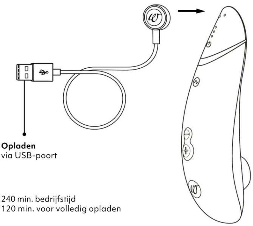 Womanizer Premium 2 - OPLADEN - 1