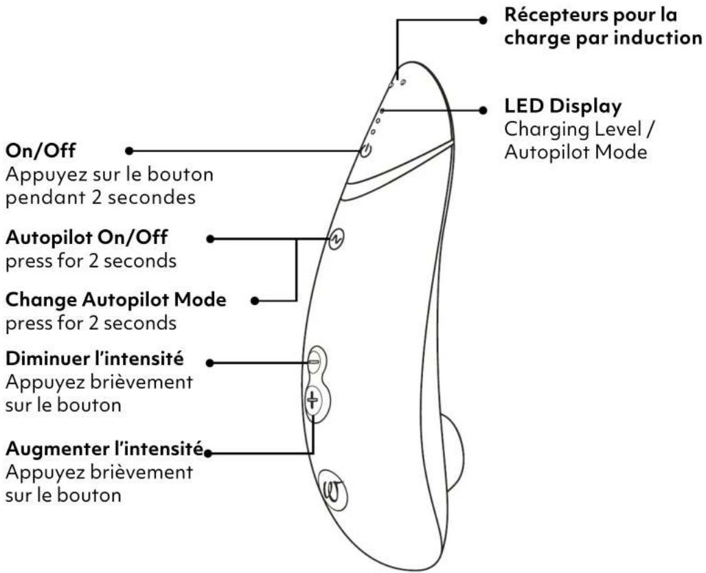 Womanizer Premium 2 - DESCRIPTION PRODUIT - 1