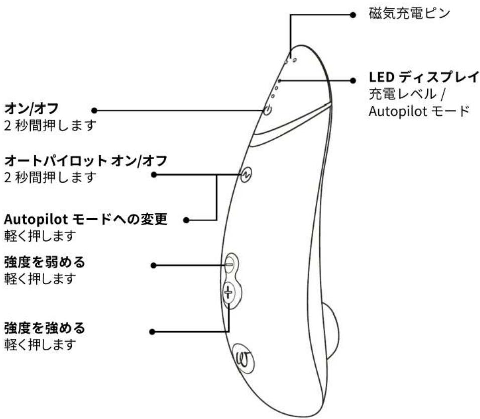 Womanizer Premium 2 - 製品說明 - 1