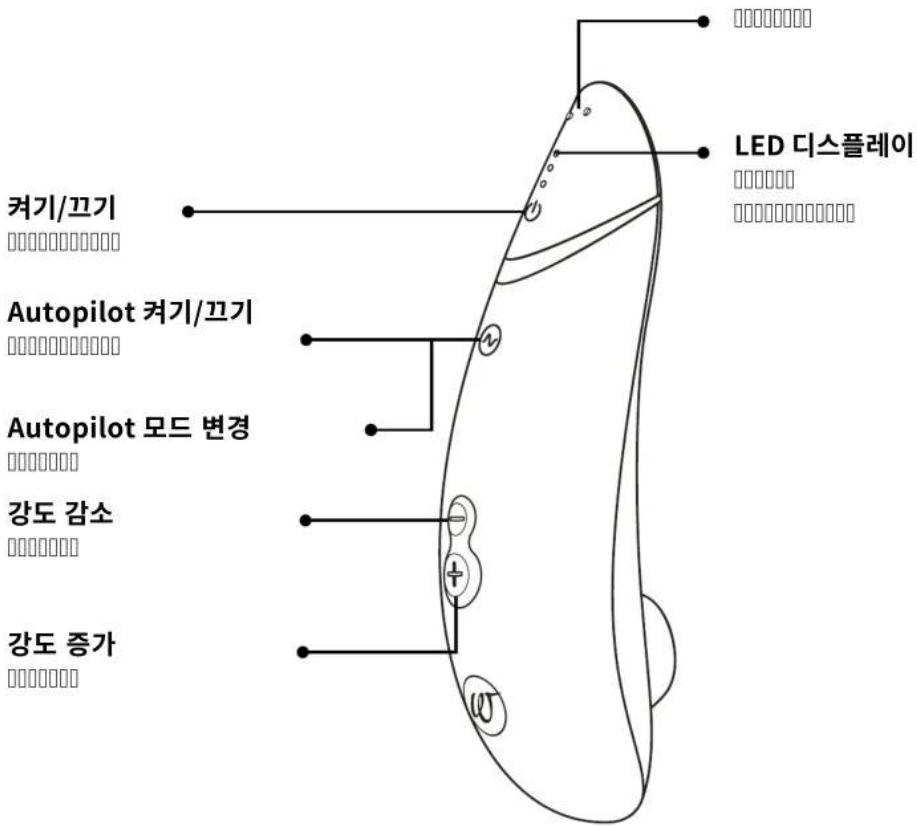 Womanizer Premium 2 - 제품 설명 - 1